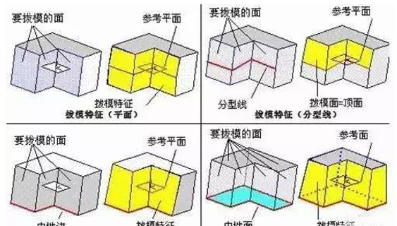 模具分型面的幾種技巧，你都知道嗎？